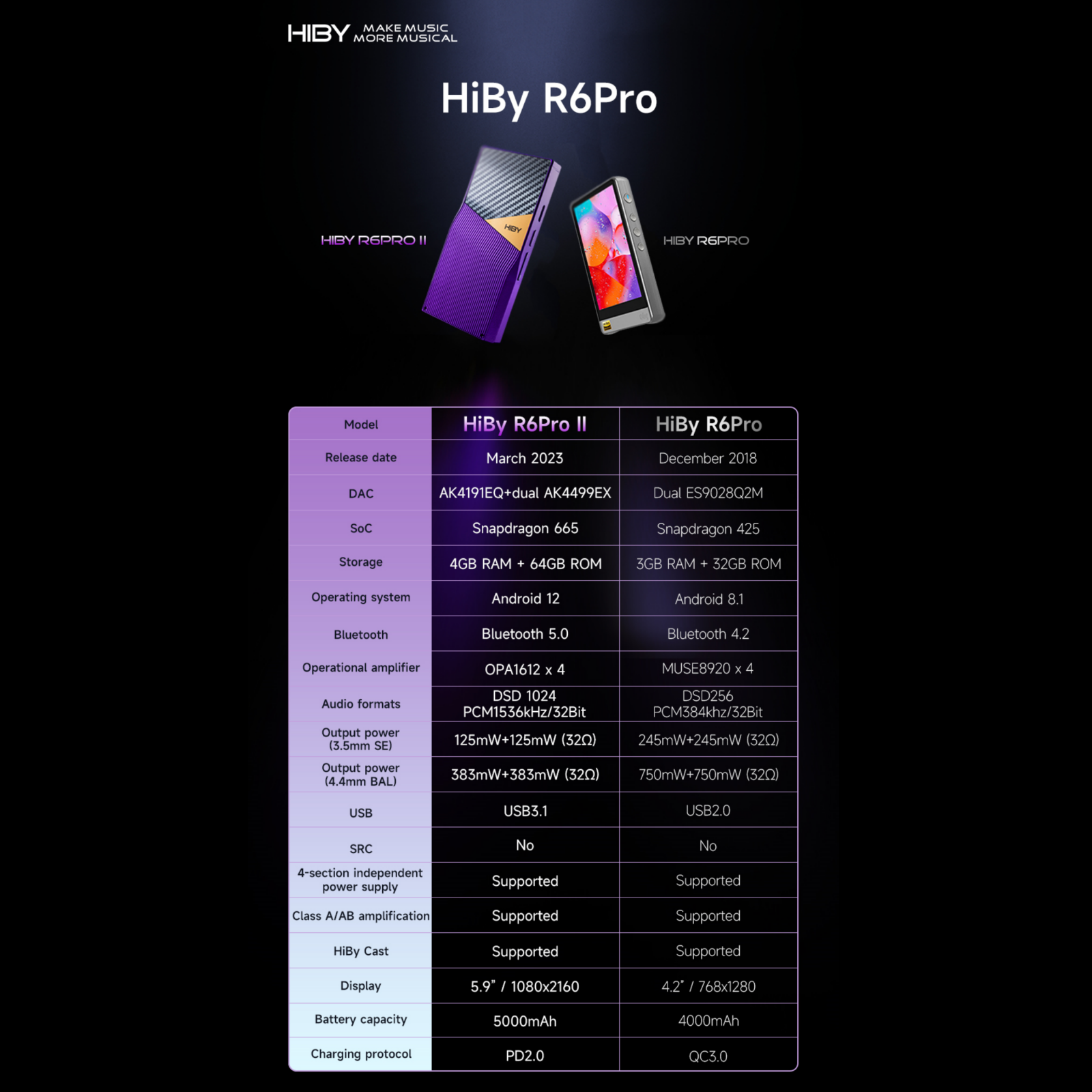 HiBy R6 Pro II – Linsoul Audio